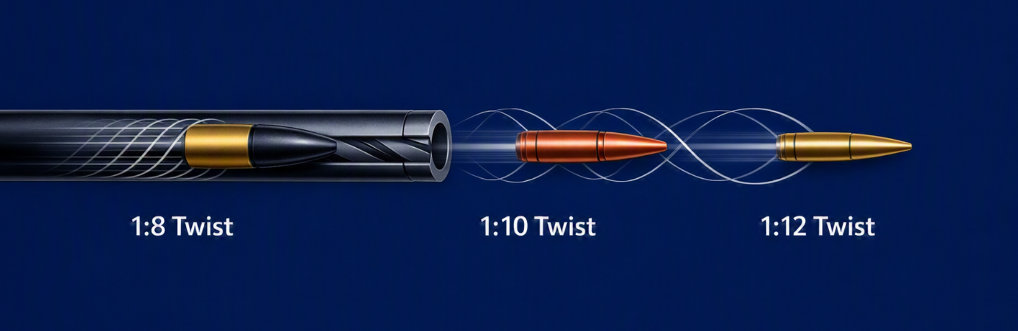 Rifle barrel twist rate chart showing bullet stabilization for different twist rates